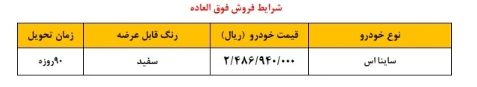 ثبتنام طرح جوانی جمعیت سایپا/ چه خودروهایی عرضه میشود؟ ثبتنام طرح جوانی جمعیت سایپا/ چه خودروهایی عرضه میشود؟