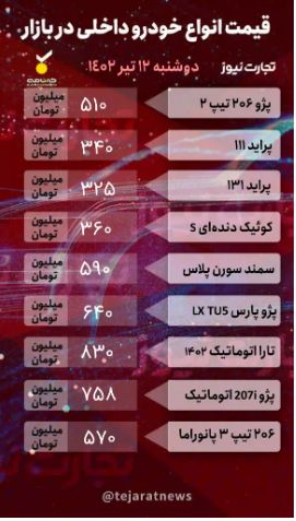 قیمت خودرو امروز ۱۲ تیر ۱۴۰۲/ کدام خودروی مونتاژی ۱۰۰ میلیون ریخت؟ قیمت خودرو امروز ۱۲ تیر ۱۴۰۲/ کدام خودروی مونتاژی ۱۰۰ میلیون ریخت؟