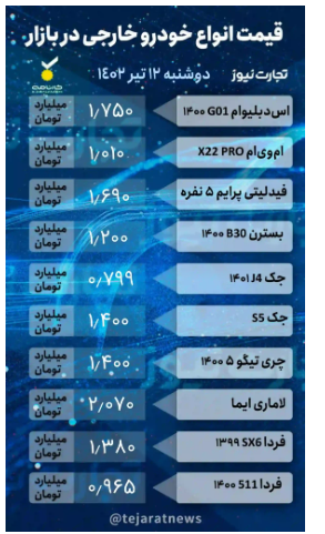 قیمت خودرو امروز ۱۲ تیر ۱۴۰۲/ کدام خودروی مونتاژی ۱۰۰ میلیون ریخت؟ قیمت خودرو امروز ۱۲ تیر ۱۴۰۲/ کدام خودروی مونتاژی ۱۰۰ میلیون ریخت؟