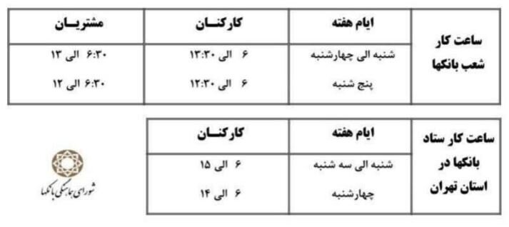 ساعت کاری جدید بانکها اعلام شد ساعت کاری جدید بانکها اعلام شد