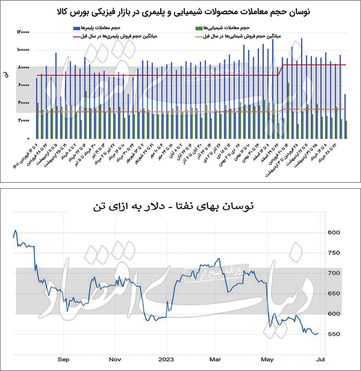 همگرایی بازارهای داخلی و جهانی پتروشیمی همگرایی بازارهای داخلی و جهانی پتروشیمی