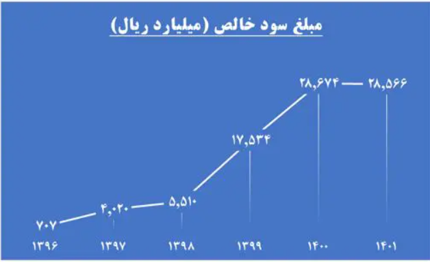 صنایع معدنی فولاد سنگان در آستانه تولید در ظرفیت کامل صنایع معدنی فولاد سنگان در آستانه تولید در ظرفیت کامل