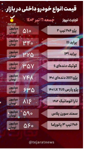 قیمت خودرو امروز ۱۶ تیر ۱۴۰۲/ ثبات قیمتها به دنبال تعطیلی بازار قیمت خودرو امروز ۱۶ تیر ۱۴۰۲/ ثبات قیمتها به دنبال تعطیلی بازار