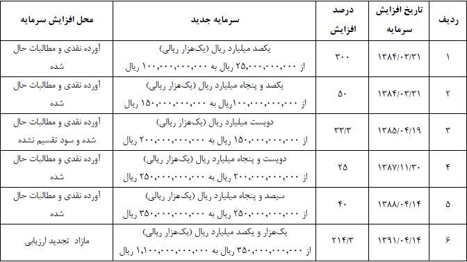 سهامداران فروژ دست پر از مجمع بیرون آمدند سهامداران فروژ دست پر از مجمع بیرون آمدند