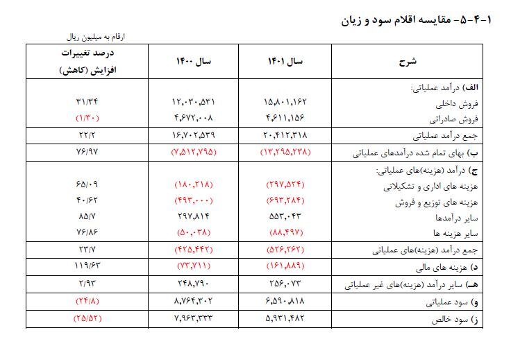 سهامداران فروژ دست پر از مجمع بیرون آمدند سهامداران فروژ دست پر از مجمع بیرون آمدند