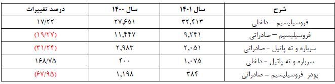 سهامداران فروژ دست پر از مجمع بیرون آمدند سهامداران فروژ دست پر از مجمع بیرون آمدند