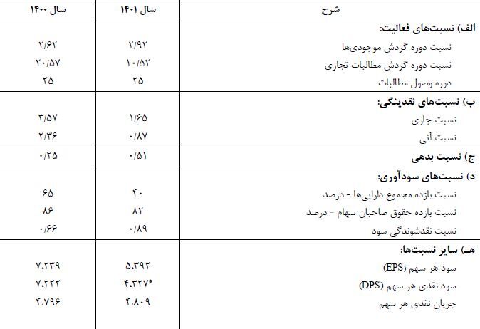 سهامداران فروژ دست پر از مجمع بیرون آمدند سهامداران فروژ دست پر از مجمع بیرون آمدند