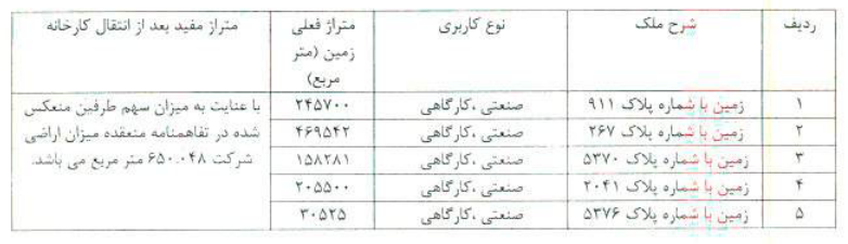 توضیح سیمان فارس در خصوص نوسان قیمت سهام توضیح سیمان فارس در خصوص نوسان قیمت سهام