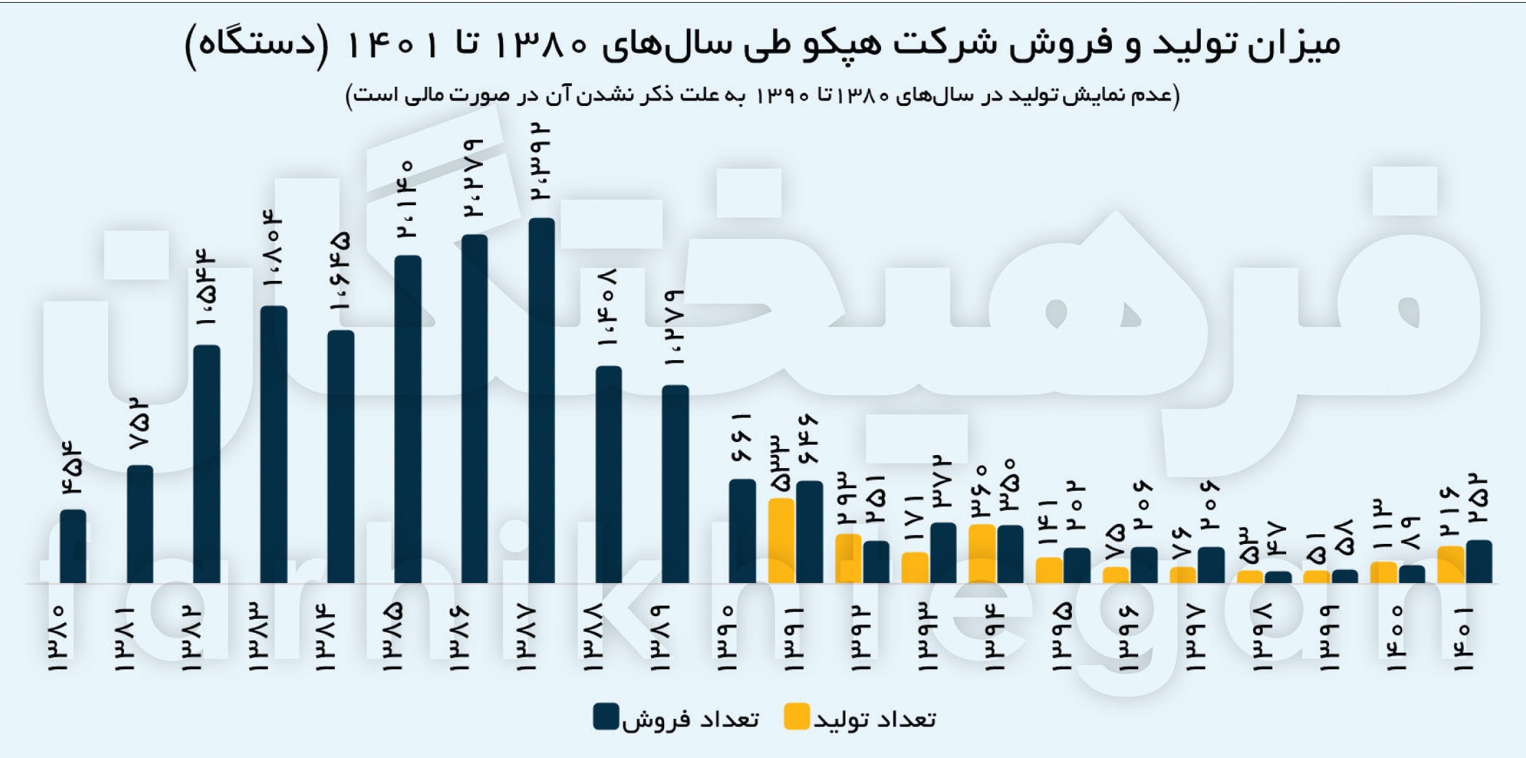 امید به هپکو برگشت امید به هپکو برگشت
