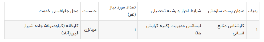 استخدام در شرکت سیمان فارس نو