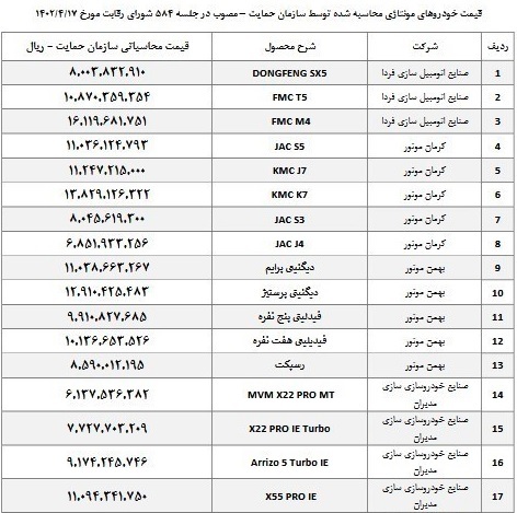 قیمت‌های جدید ۲۸ خودرو مونتاژی اعلام شد/ اعمال از دیروز