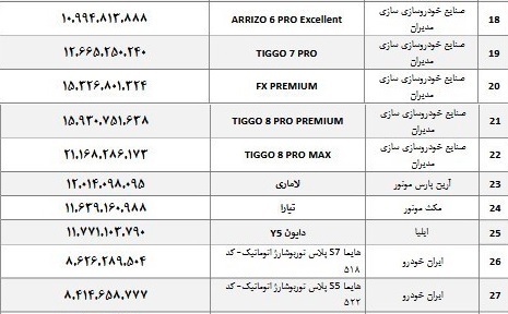 قیمت‌های جدید ۲۸ خودرو مونتاژی اعلام شد/ اعمال از دیروز