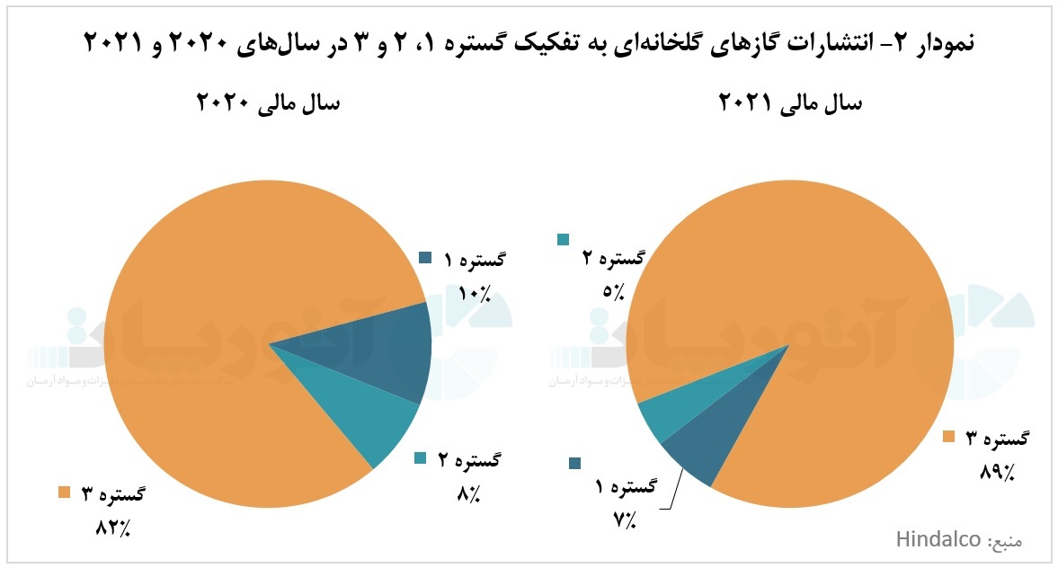 درآمد ۱۷ میلیارد و ۱۰۰ میلیون دلاری شرکت ناولیس در سال مالی ۲۰۲۱ درآمد ۱۷ میلیارد و ۱۰۰ میلیون دلاری شرکت ناولیس در سال مالی ۲۰۲۱