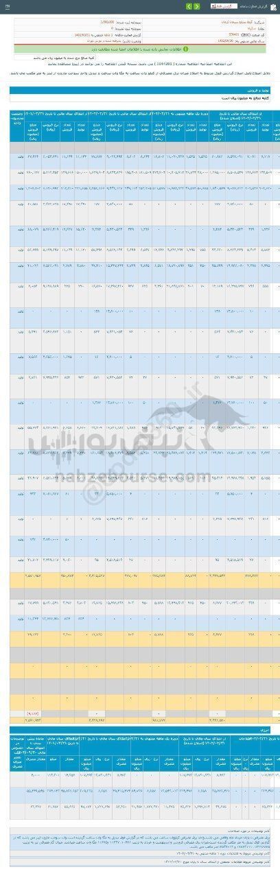 سکرما برای سرمایه گذاری مناسب است؟ سکرما برای سرمایه گذاری مناسب است؟