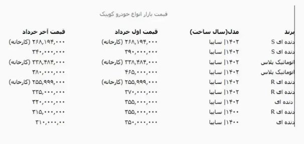 طرح جدید سایپا برای خرید قسطی کوییک صفر + جدول قیمتها طرح جدید سایپا برای خرید قسطی کوییک صفر + جدول قیمتها