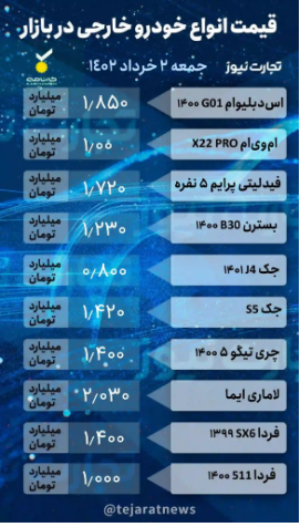 قیمت خودرو ۲ تیر ۱۴۰۲/ تابستان هم یخ بازار را آب نکرد قیمت خودرو ۲ تیر ۱۴۰۲/ تابستان هم یخ بازار را آب نکرد