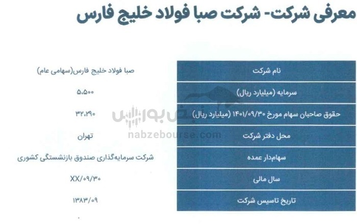 دهمین شرکت عرضه اولیه در سال ۱۴۰۲ مشخص شد | شرکت ۵۵۰ میلیاردی آماده عرضه اولیه ۱۵ درصدی شد
