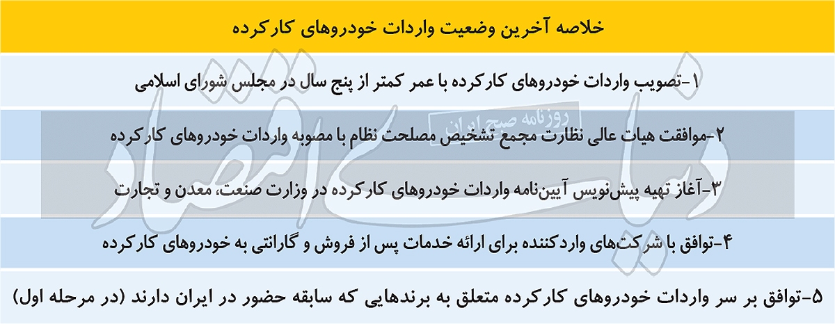 پیشنقشه واردات خودروی کارکرده پیشنقشه واردات خودروی کارکرده