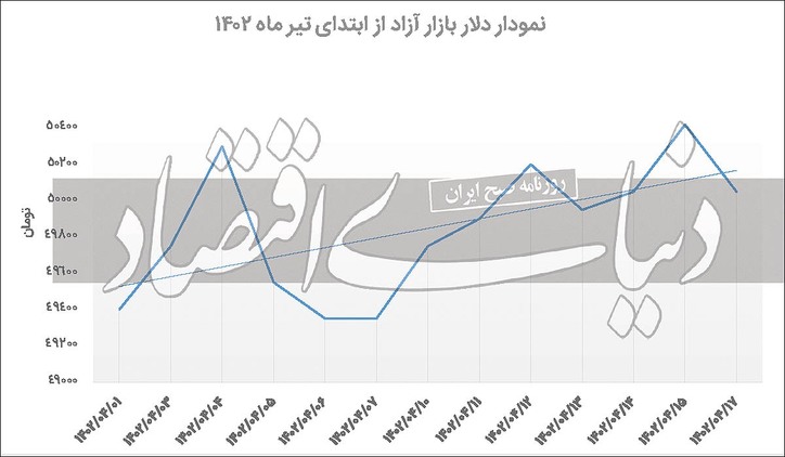 بازپخش سناریوی دلاری