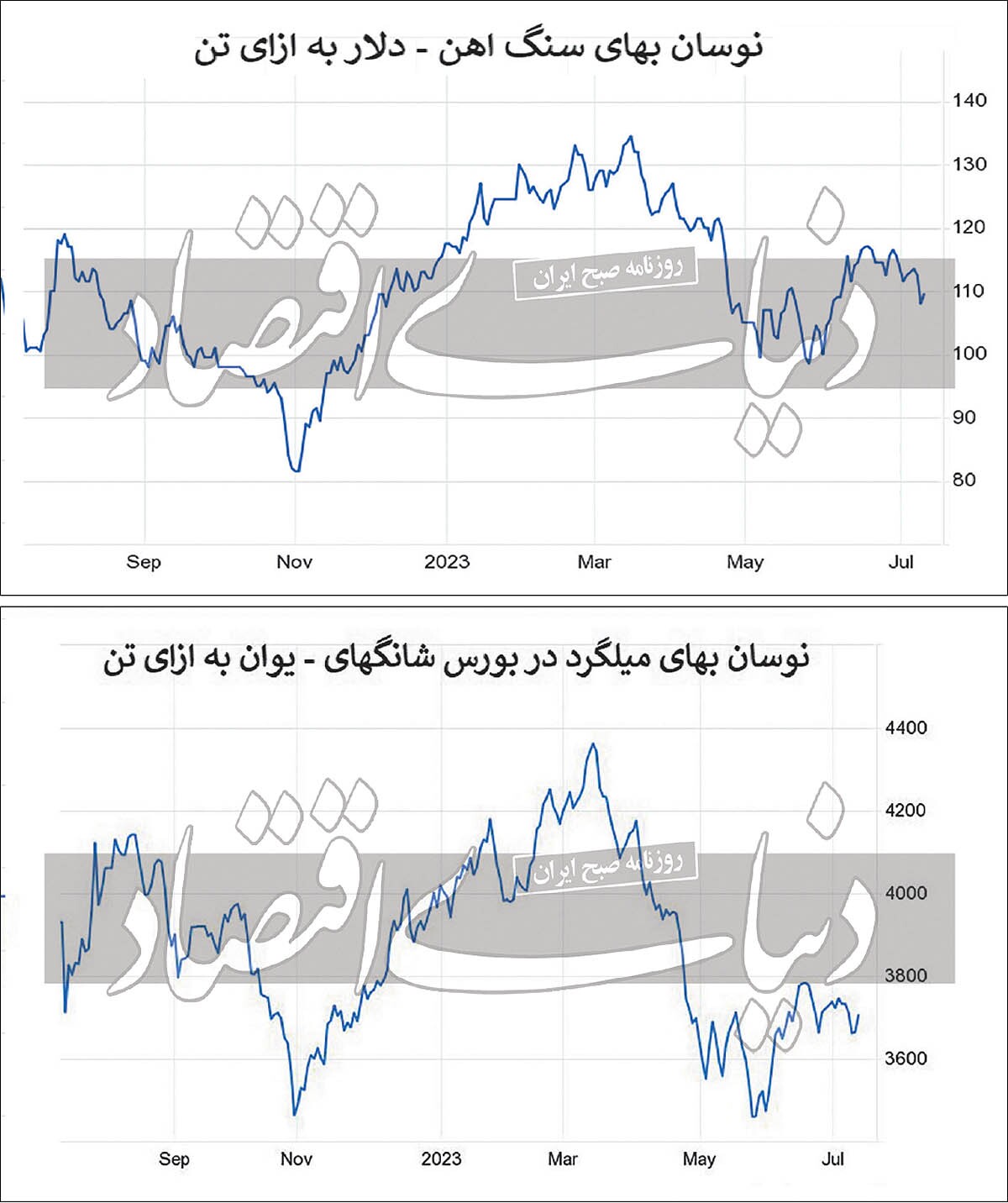 بازار جهانی سنگ آهن در کما بازار جهانی سنگ آهن در کما