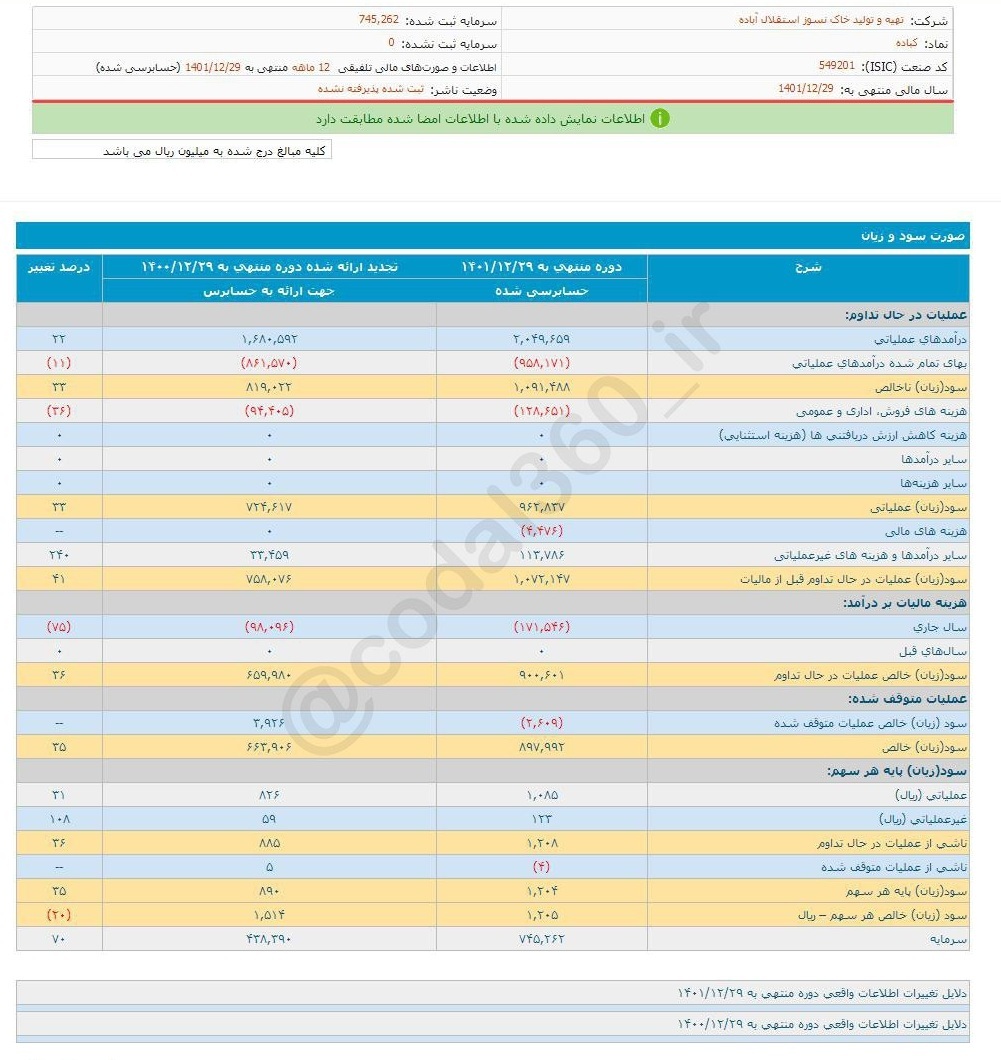 عملکرد درخشان کباده در یک سال عملکرد درخشان کباده در یک سال