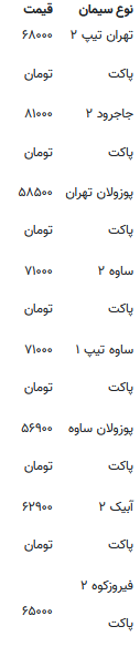 قیمت جدید سیمان در سومین هفته تیر ۱۴۰۲ + جدول