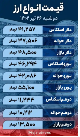 قیمت دلار امروز ۲۶ تیر ۱۴۰۲/ حرکت بعدی دلار به کدام سمت است؟ قیمت دلار امروز ۲۶ تیر ۱۴۰۲/ حرکت بعدی دلار به کدام سمت است؟
