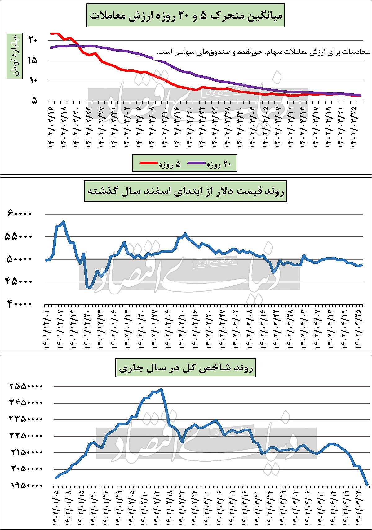 بورس ۱۴۰۲ رنگ باخت بورس ۱۴۰۲ رنگ باخت