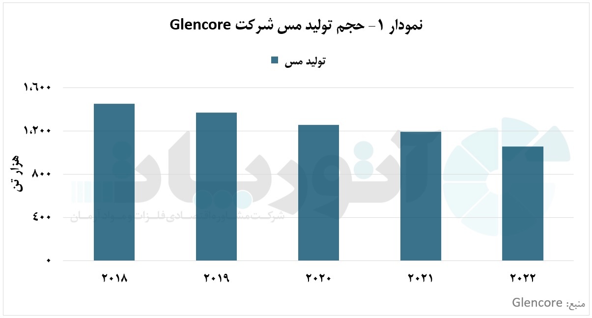 برنامه‌ریزی برای کاهش ۵۰ درصدی انتشار کربن در شرکت گلنکور