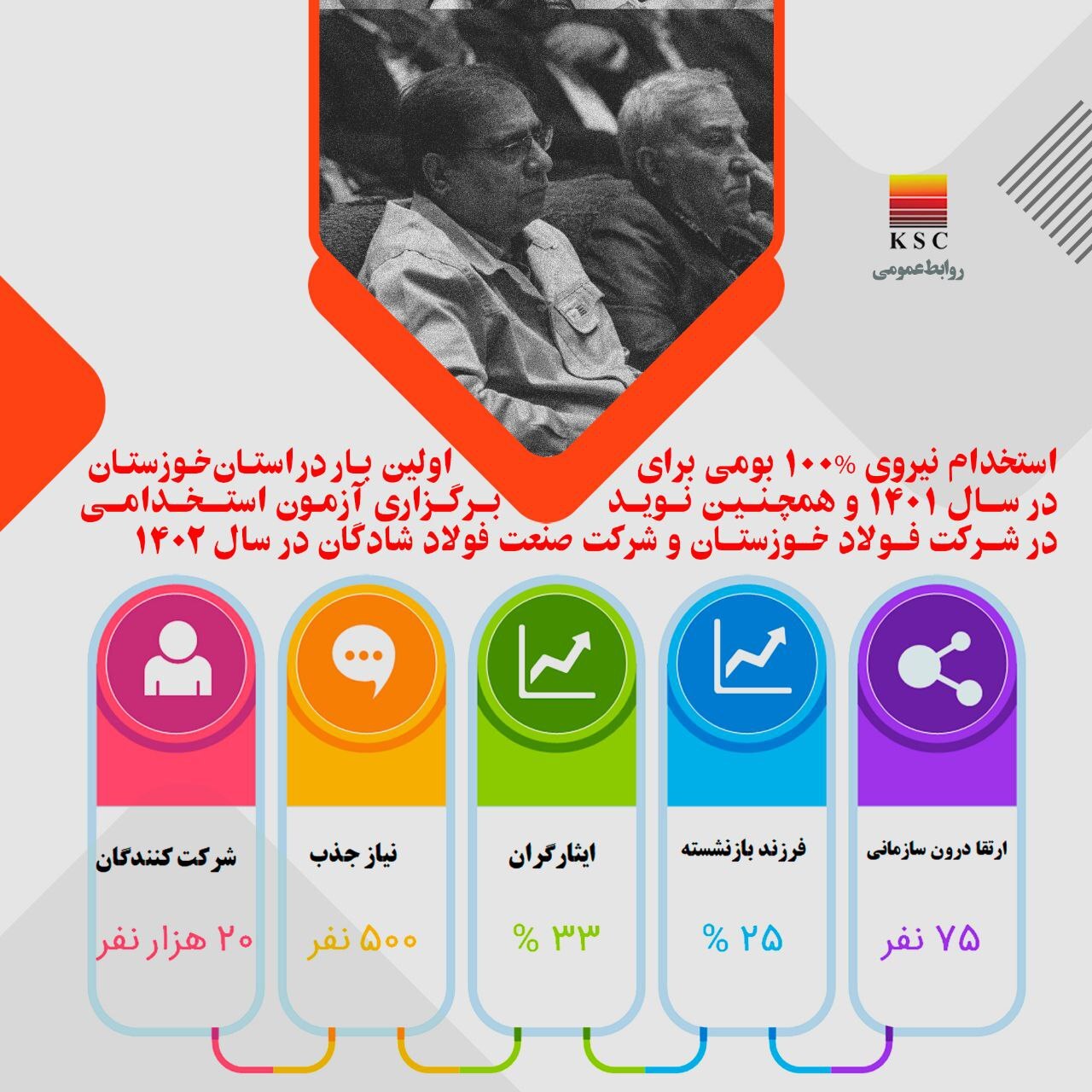 از مجمع عمومی فولاد خوزستان چه خبر؟!