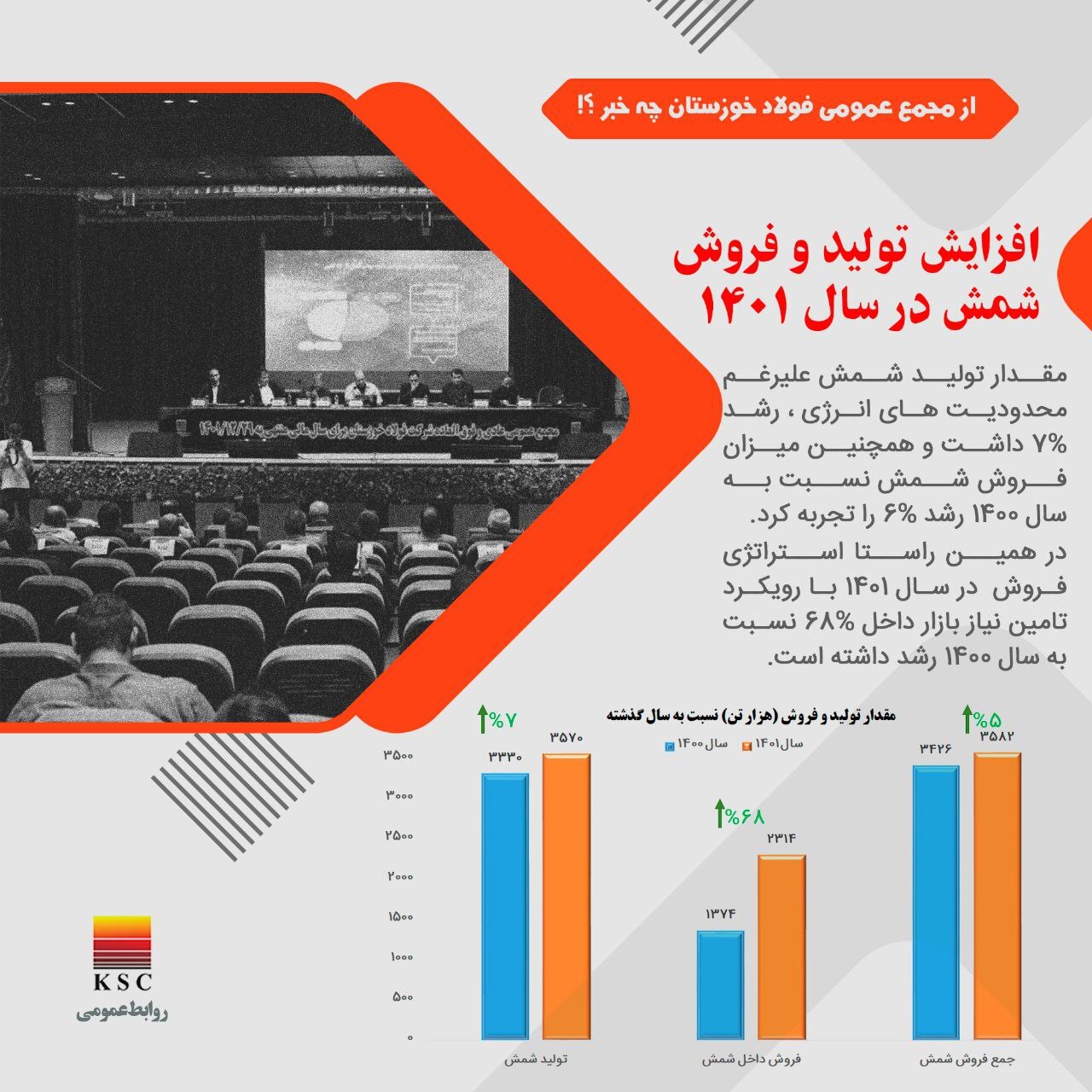 از مجمع عمومی فولاد خوزستان چه خبر؟!