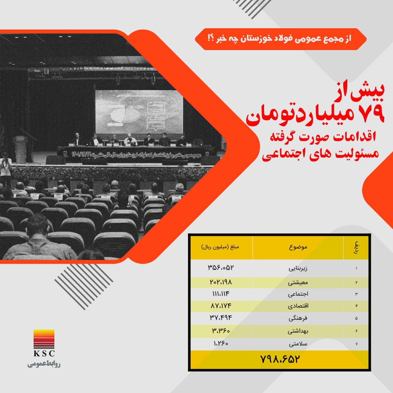 از مجمع عمومی فولاد خوزستان چه خبر؟!