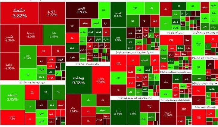 اگر ۱۴ سال پیش ۱ میلیون تومان در بازار‌های مختلف سرمایه‌گذاری می‌کردید، الان چقدر پول داشتید؟