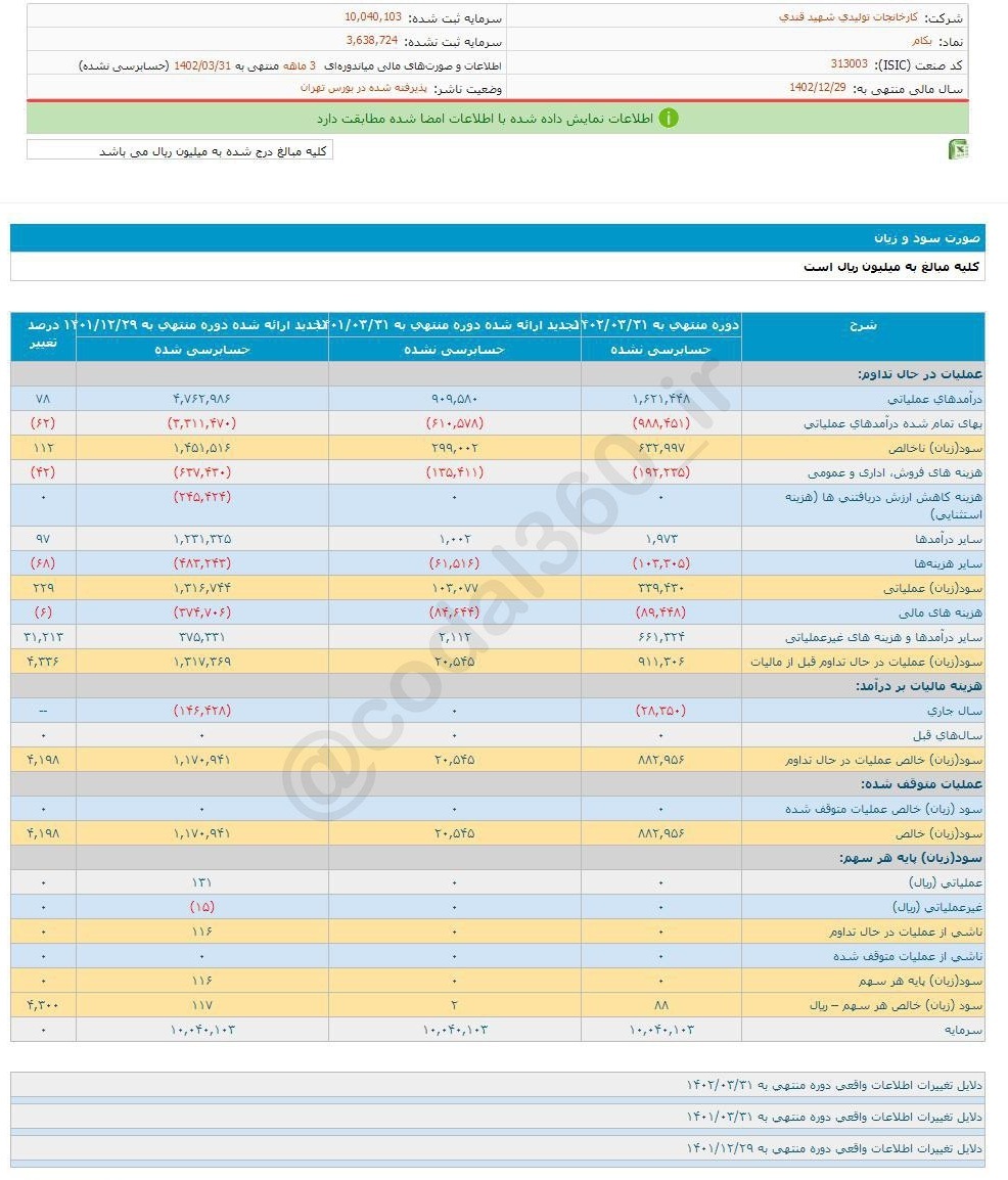 سود نقدی بکام چقدر تغییر کرد؟ سود نقدی بکام چقدر تغییر کرد؟