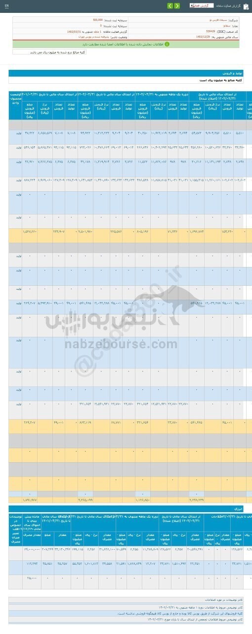 سفانو برای سرمایه گذاری مناسب است؟ سفانو برای سرمایه گذاری مناسب است؟
