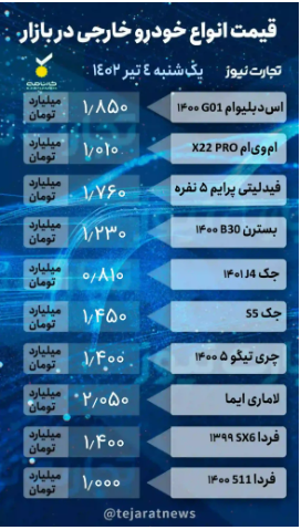 قیمت خودرو امروز ۴ تیر ۱۴۰۲/ افزایش ۲۰ میلیونی ۲۰۶ تیپ ۲ قیمت خودرو امروز ۴ تیر ۱۴۰۲/ افزایش ۲۰ میلیونی ۲۰۶ تیپ ۲