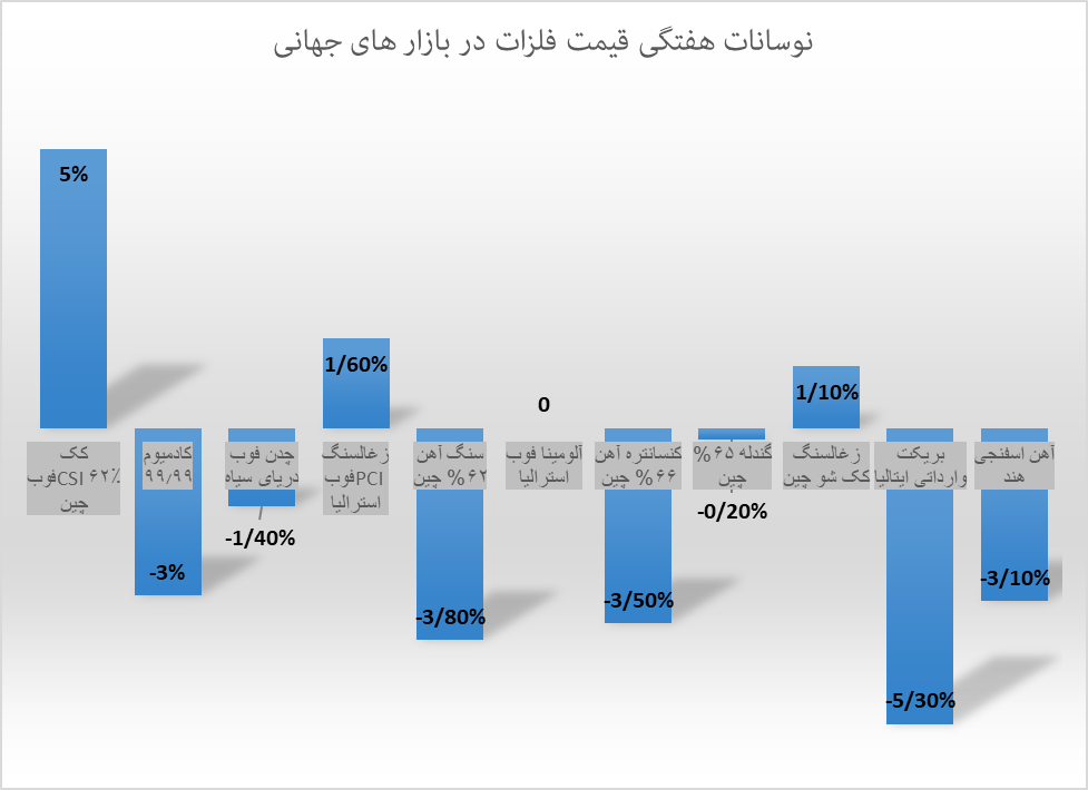 ثبات قیمت، مهمان بازار جهانی فولاد ثبات قیمت، مهمان بازار جهانی فولاد