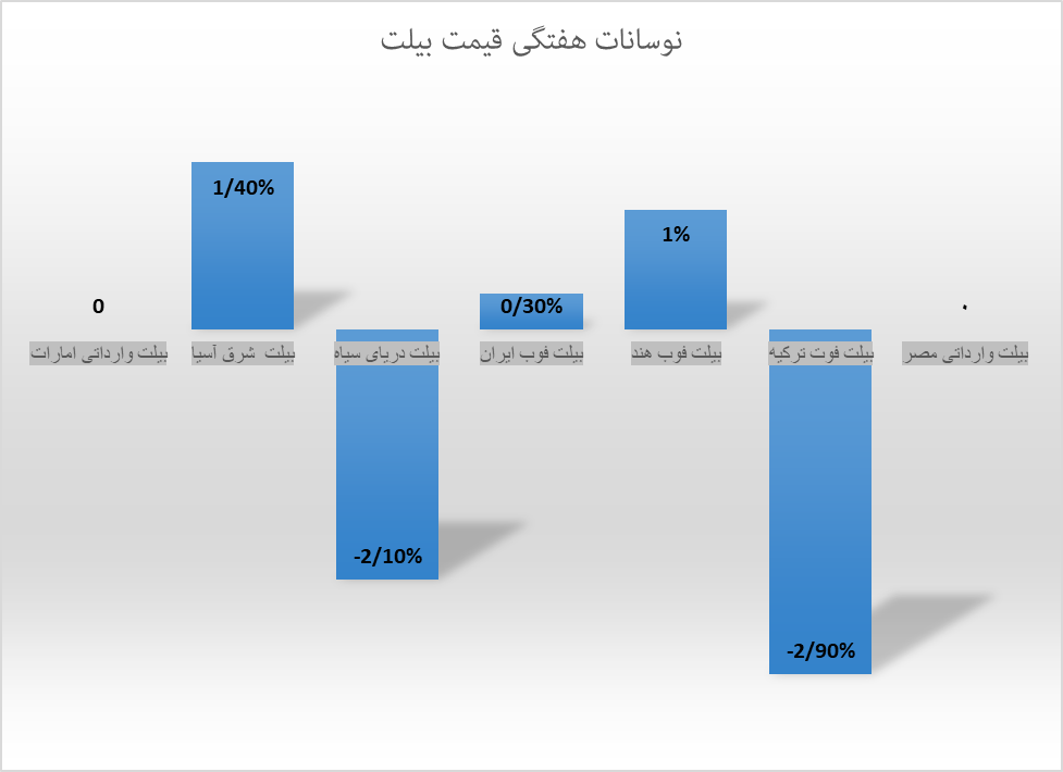 ثبات قیمت، مهمان بازار جهانی فولاد ثبات قیمت، مهمان بازار جهانی فولاد