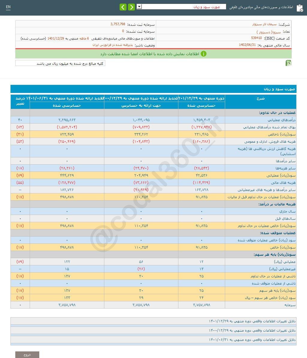 سبزوا ۶ ماهه چقدر سود داشت سبزوا ۶ ماهه چقدر سود داشت