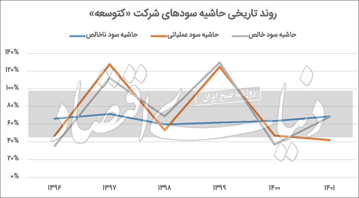 عرضه اولیه معدنی در راه فرابورس عرضه اولیه معدنی در راه فرابورس