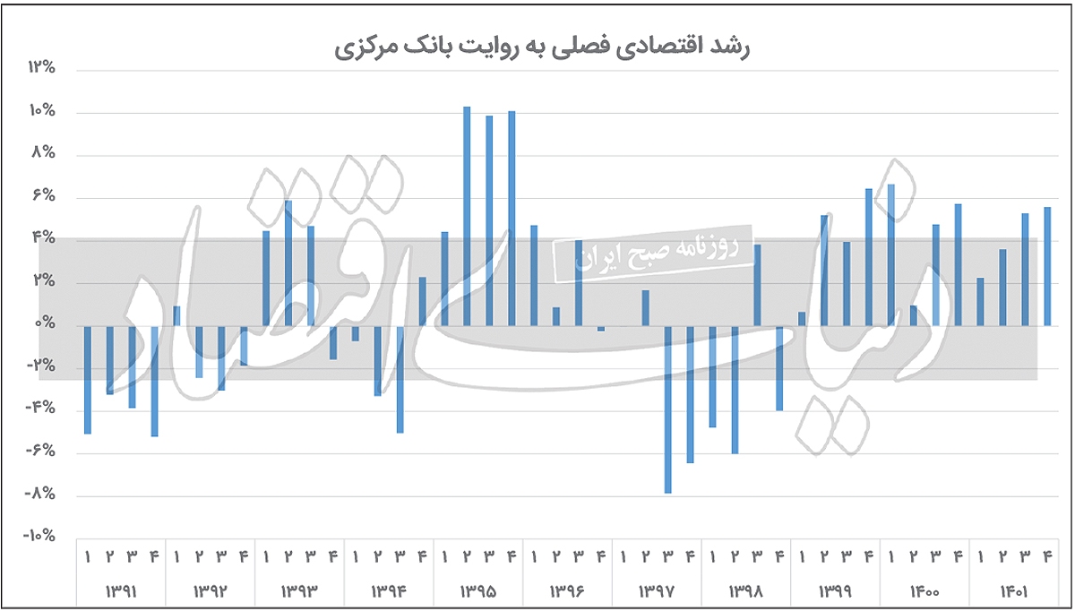 تهدید رشد زیگزاگی تهدید رشد زیگزاگی