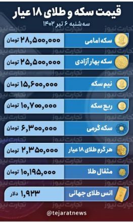 چرا بازار طلا و سکه راکد شد؟ چرا بازار طلا و سکه راکد شد؟