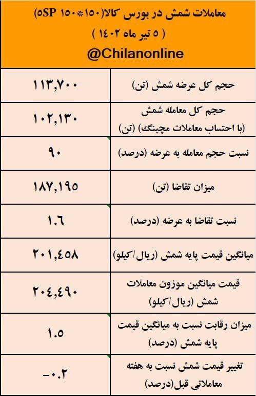 استراتژی صحیح بورس کالا برای تنظیم بازار فولاد استراتژی صحیح بورس کالا برای تنظیم بازار فولاد