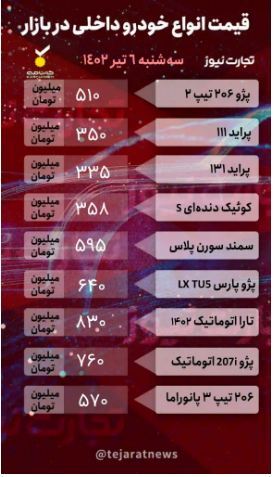 قیمت خودرو امروز ۶ تیر ۱۴۰۲/ ریزش ۲۰ میلیون تومانی پژو ۲۰۶ قیمت خودرو امروز ۶ تیر ۱۴۰۲/ ریزش ۲۰ میلیون تومانی پژو ۲۰۶