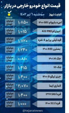 قیمت خودرو امروز ۶ تیر ۱۴۰۲/ ریزش ۲۰ میلیون تومانی پژو ۲۰۶ قیمت خودرو امروز ۶ تیر ۱۴۰۲/ ریزش ۲۰ میلیون تومانی پژو ۲۰۶