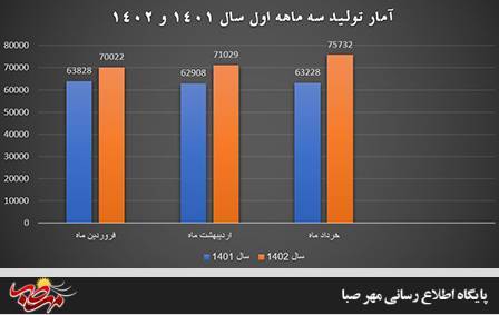 افزایش ۱۴.۱ درصدی تولید آهن اسفنجی در سه ماهه نخست سال ۱۴۰۲ در مجتمع فولاد میانه افزایش ۱۴.۱ درصدی تولید آهن اسفنجی در سه ماهه نخست سال ۱۴۰۲ در مجتمع فولاد میانه