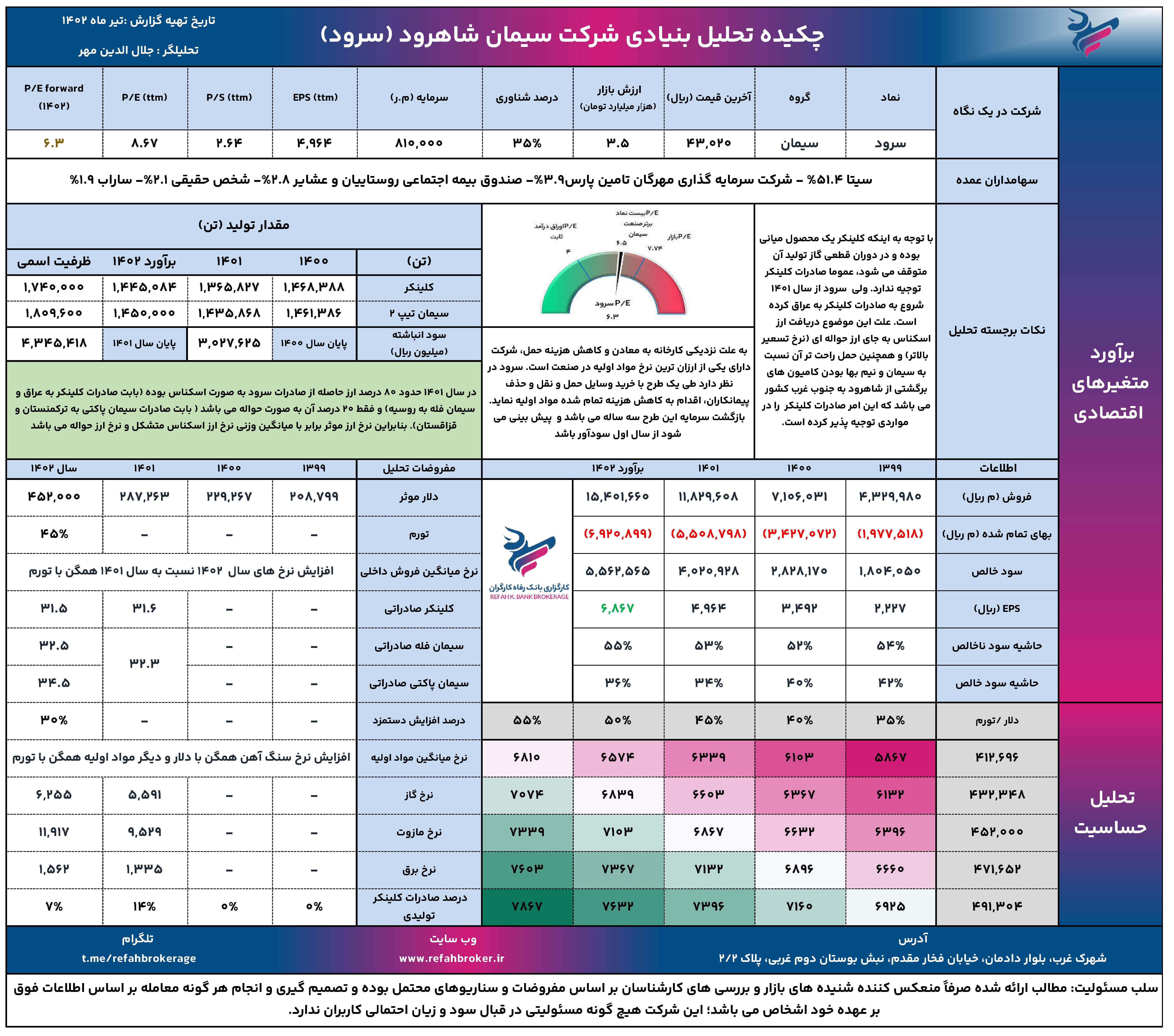 تحلیل بنیادی سیمان شاهرود| بررسی کامل نماد سرود تحلیل بنیادی سیمان شاهرود| بررسی کامل نماد سرود
