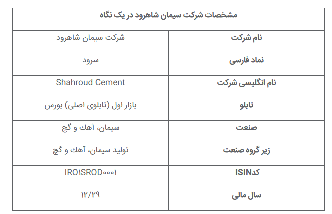تحلیل بنیادی سیمان شاهرود| بررسی کامل نماد سرود تحلیل بنیادی سیمان شاهرود| بررسی کامل نماد سرود