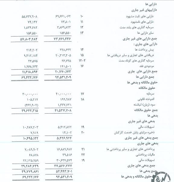 «کگل» به هر سهم ۳۹ تومان سود داد «کگل» به هر سهم ۳۹ تومان سود داد