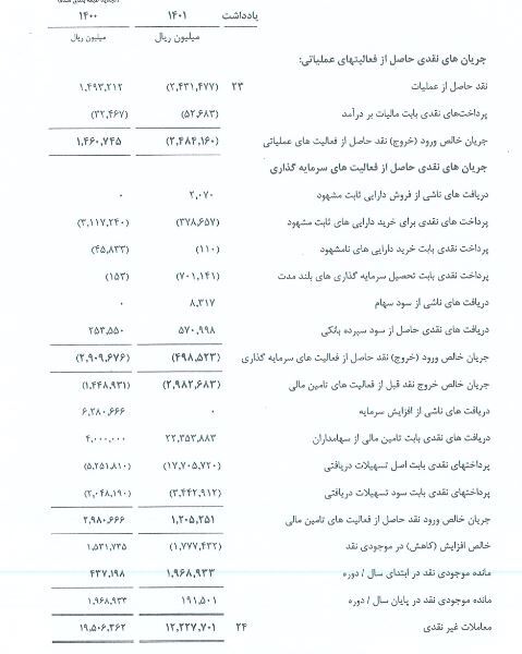 «کگل» به هر سهم ۳۹ تومان سود داد «کگل» به هر سهم ۳۹ تومان سود داد